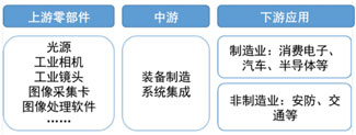 机器视觉在自动化产线升级的利器